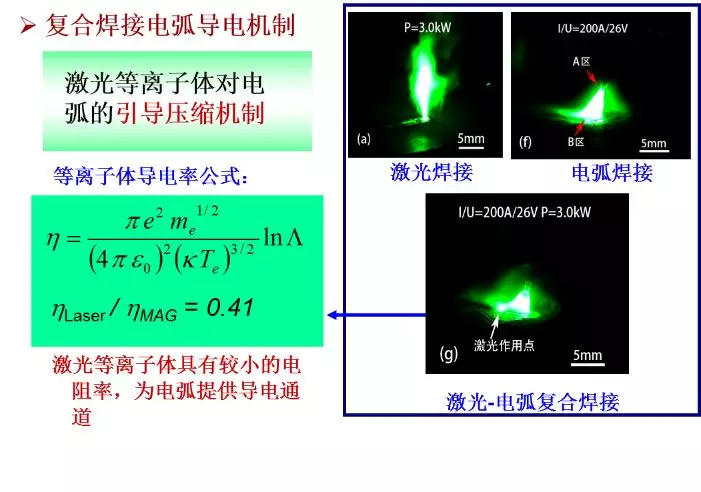 走近科研团队系列报道：长春理工大学激光加工技术研究中心的图27